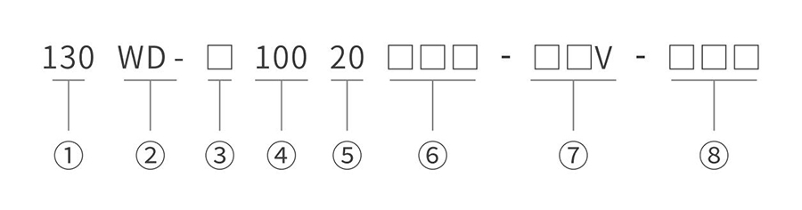 型號命名 型號命名